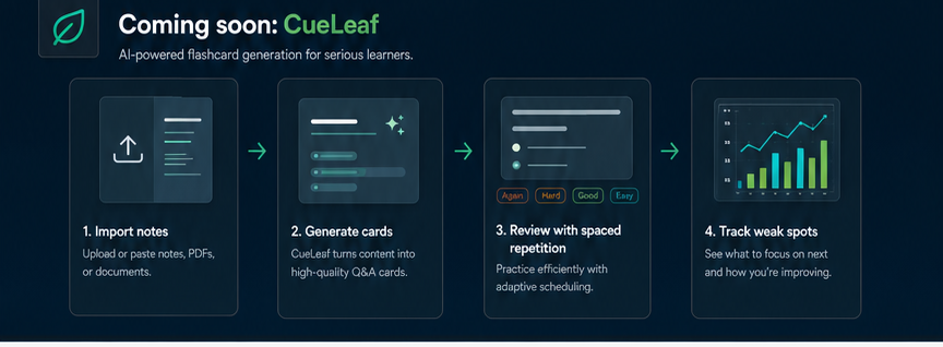 CueLeaf workflow: import notes, generate cards, review with spaced repetition, and track weak spots.